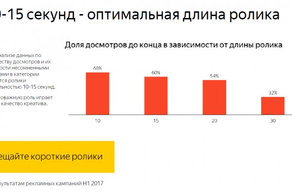 Как вывести с кракена