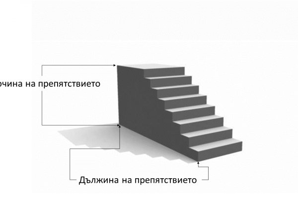 Не входит в кракен пользователь не найден