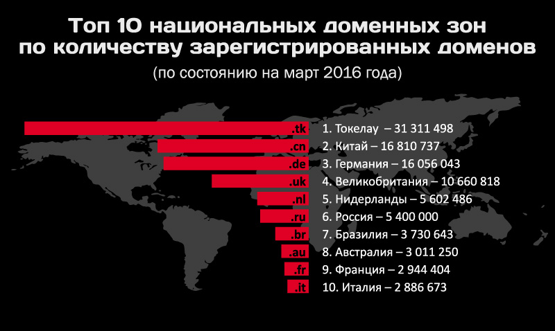 Кракен сайт закладок